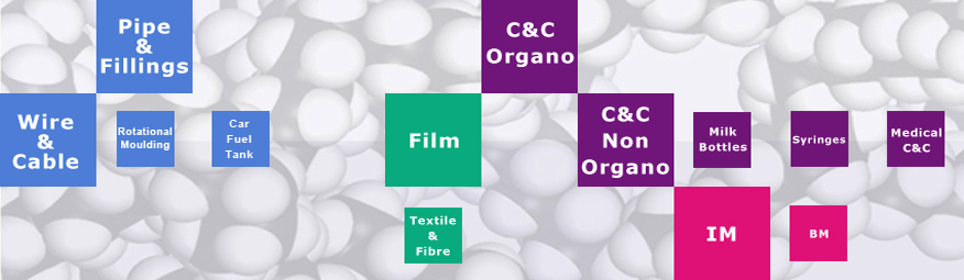 High Density Polyethylene (HDPE) - Aurora Bulgaria