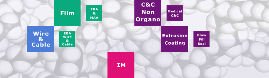 Low Density Polyethylene (LDPE) - Aurora Bulgaria